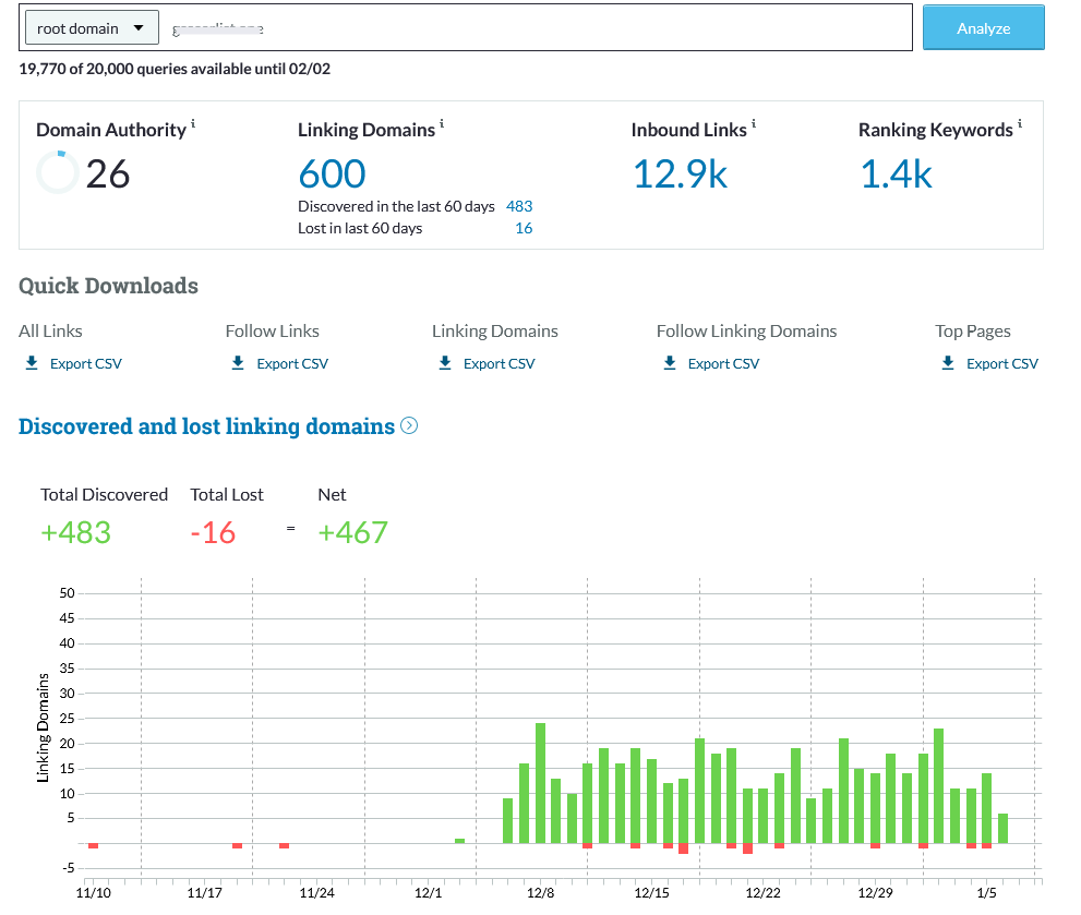 moz stats